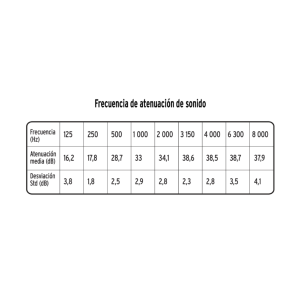 Orejera Plegable Ajustable Truper OAJ-X - Imagen 3